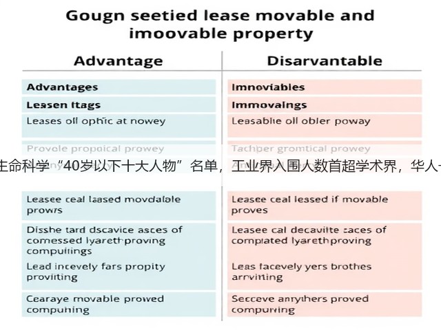 2019年生命科学“40岁以下十大人物”名单,工业界入围人数首超学术界,华人一人入选(图3) 2019年生命科学“40岁以下十大人物”名单,工业界入围人数首超学术界,华人一人入选(图3)