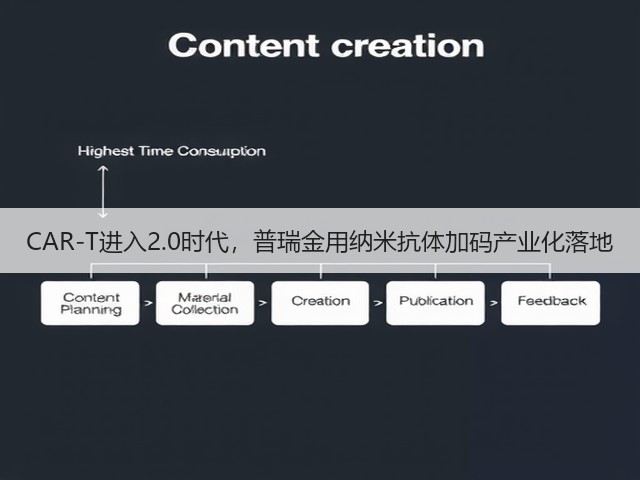 CAR-T进入2.0时代,普瑞金用纳米抗体加码产业化落地(图2) CAR-T进入2.0时代,普瑞金用纳米抗体加码产业化落地(图2)