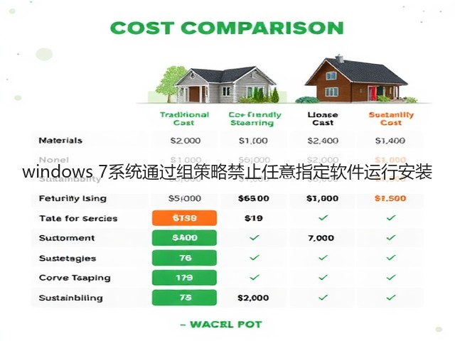 windows 7系统通过组策略禁止任意指定软件运行安装(图3) windows 7系统通过组策略禁止任意指定软件运行安装(图3)