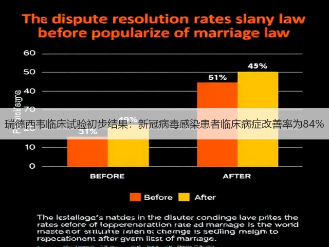 瑞德西韦临床试验初步结果：新冠病毒感染患者临床病症改善率为84%(图2)