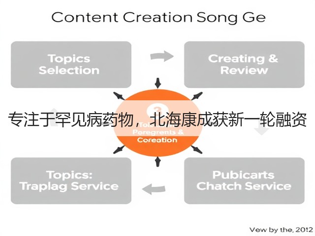 专注于罕见病药物,北海康成获新一轮融资(图3) 专注于罕见病药物,北海康成获新一轮融资(图3)