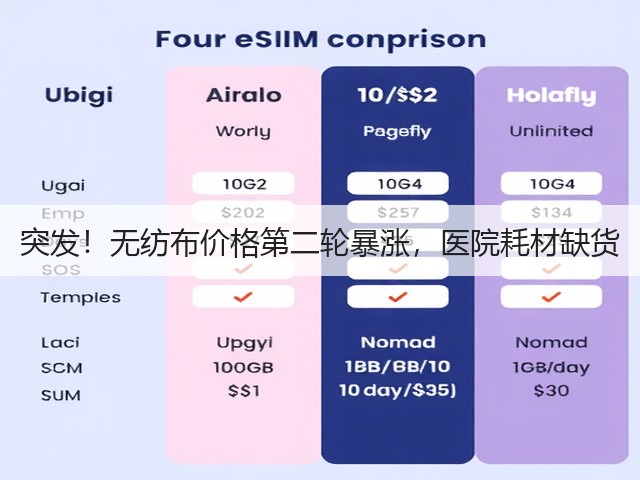 突发!无纺布价格第二轮暴涨,医院耗材缺货(图3) 突发!无纺布价格第二轮暴涨,医院耗材缺货(图3)