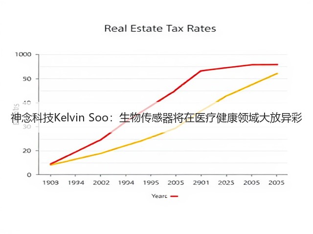 神念科技Kelvin Soo:生物传感器将在医疗健康领域大放异彩(图3) 神念科技Kelvin Soo:生物传感器将在医疗健康领域大放异彩(图3)