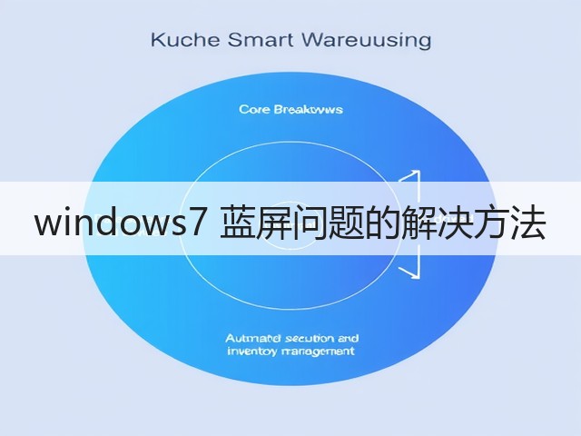 windows7 蓝屏问题的解决方法(图3)