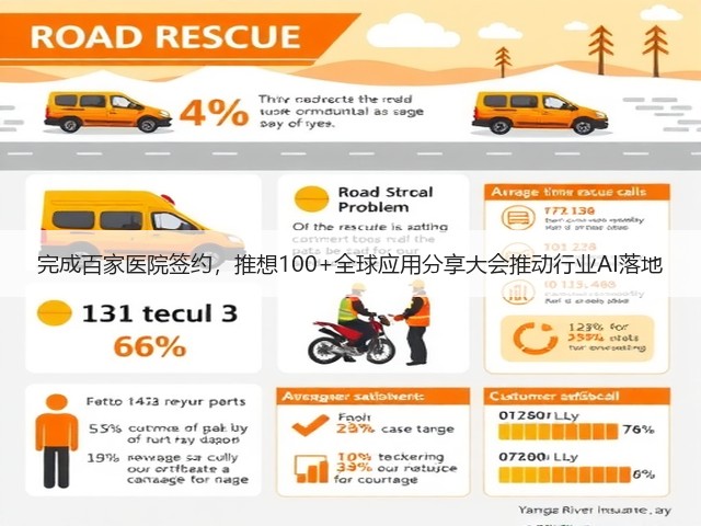 完成百家医院签约,推想100+全球应用分享大会推动行业AI落地(图3) 完成百家医院签约,推想100+全球应用分享大会推动行业AI落地(图3)