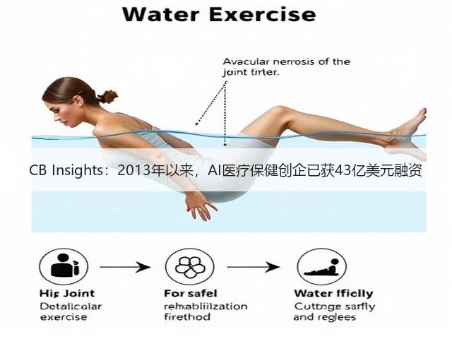 CB Insights:2013年以来,AI医疗保健创企已获43亿美元融资(图2) CB Insights:2013年以来,AI医疗保健创企已获43亿美元融资(图2)