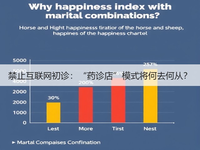 禁止互联网初诊:“药诊店”模式将何去何从?(图3) 禁止互联网初诊:“药诊店”模式将何去何从?(图3)