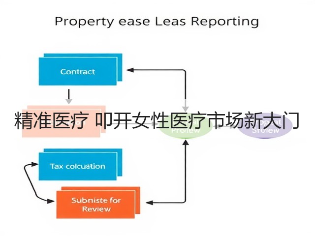 精准医疗 叩开女性医疗市场新大门(图3)