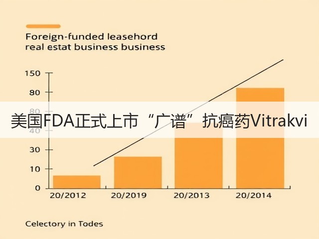 美国FDA正式上市“广谱”抗癌药Vitrakvi(图2) 美国FDA正式上市“广谱”抗癌药Vitrakvi(图2)