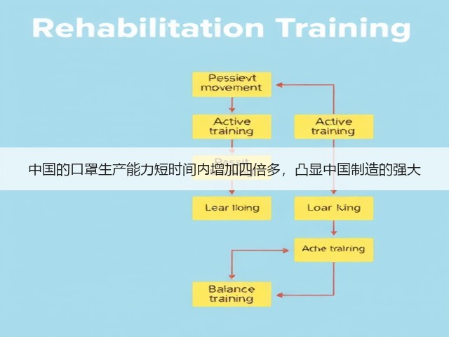 中国的口罩生产能力短时间内增加四倍多，凸显中国制造的强大(图3)