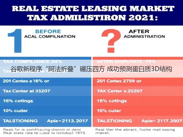 谷歌新程序“阿法折叠”碾压四方 成功预测蛋白质3D结构(图2)