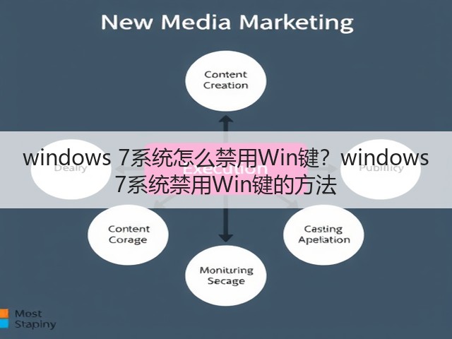 windows 7系统怎么禁用Win键?windows 7系统禁用Win键的方法(图1) windows 7系统怎么禁用Win键?windows 7系统禁用Win键的方法(图1)
