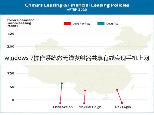 windows 7操作系统做无线发射器共享有线实现手机上网(图2)