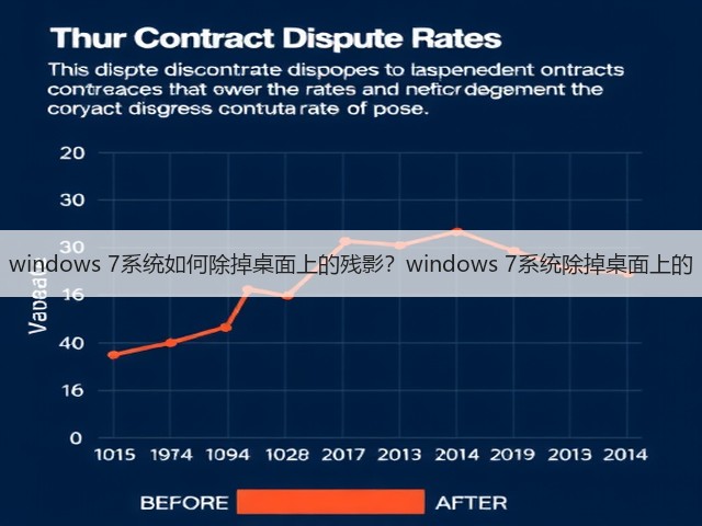 windows 7系统如何除掉桌面上的残影？windows 7系统除掉桌面上的(图1)