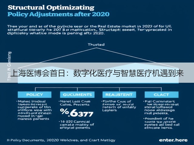 上海医博会首日：数字化医疗与智慧医疗机遇到来(图2)