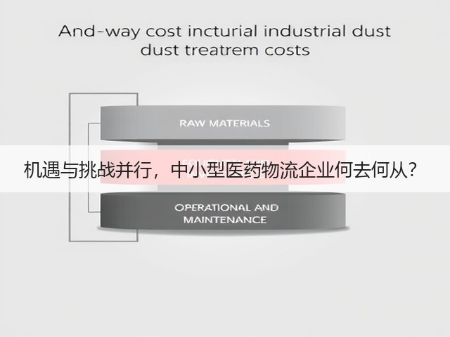 机遇与挑战并行,中小型医药物流企业何去何从?(图1) 机遇与挑战并行,中小型医药物流企业何去何从?(图1)