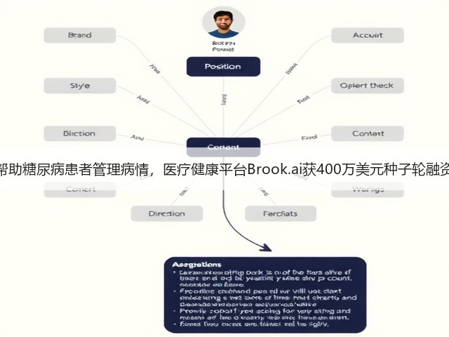 帮助糖尿病患者管理病情,医疗健康平台Brook.ai获400万美元种子轮融资(图3) 帮助糖尿病患者管理病情,医疗健康平台Brook.ai获400万美元种子轮融资(图3)
