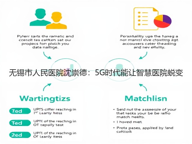 无锡市人民医院沈崇德:5G时代能让智慧医院蜕变(图2) 无锡市人民医院沈崇德:5G时代能让智慧医院蜕变(图2)