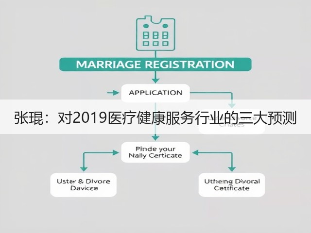 张琨:对2019医疗健康服务行业的三大预测(图3) 张琨:对2019医疗健康服务行业的三大预测(图3)