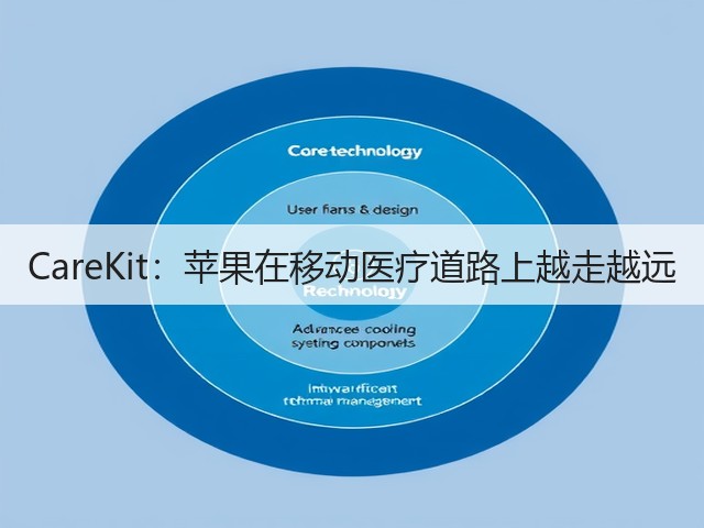 CareKit:苹果在移动医疗道路上越走越远(图1) CareKit:苹果在移动医疗道路上越走越远(图1)