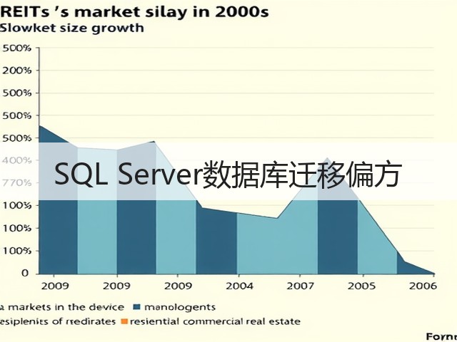 SQL Server数据库迁移偏方(图3) SQL Server数据库迁移偏方(图3)