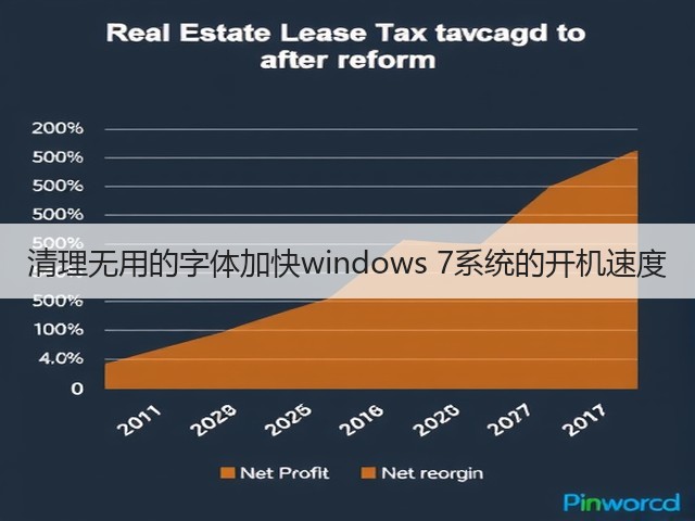 清理无用的字体加快windows 7系统的开机速度(图2) 清理无用的字体加快windows 7系统的开机速度(图2)