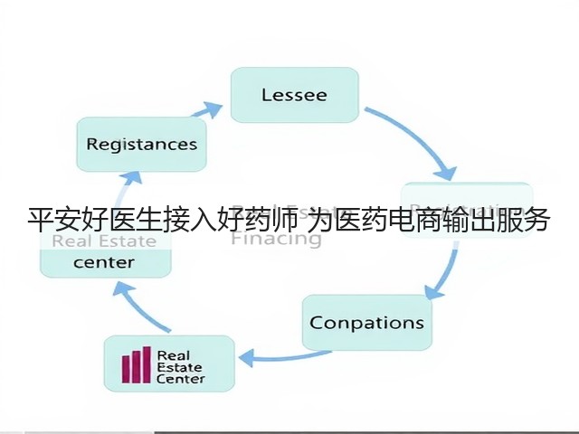 平安好医生接入好药师 为医药电商输出服务(图1) 平安好医生接入好药师 为医药电商输出服务(图1)
