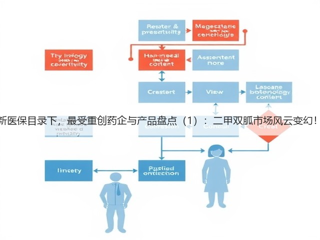 新医保目录下,最受重创药企与产品盘点(1):二甲双胍市场风云变幻!(图3) 新医保目录下,最受重创药企与产品盘点(1):二甲双胍市场风云变幻!(图3)