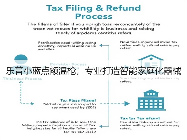 乐普小蓝点额温枪,专业打造智能家庭化器械(图3) 乐普小蓝点额温枪,专业打造智能家庭化器械(图3)