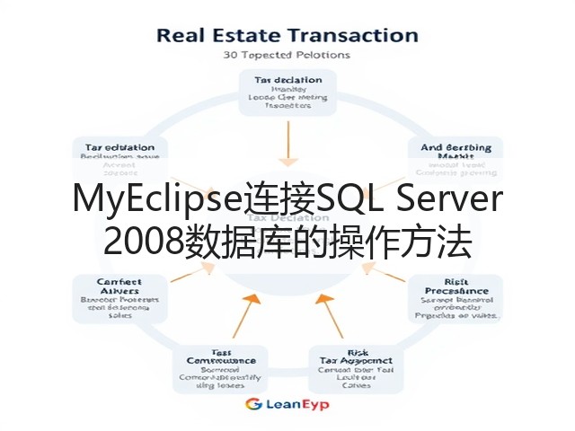 MyEclipse连接SQL Server 2008数据库的操作方法(图1)