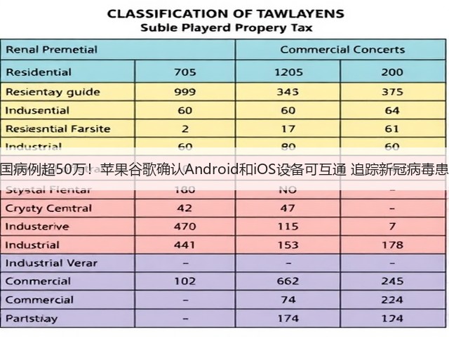 美国病例超50万!苹果谷歌确认Android和iOS设备可互通 追踪新冠病毒患者(图1) 美国病例超50万!苹果谷歌确认Android和iOS设备可互通 追踪新冠病毒患者(图1)