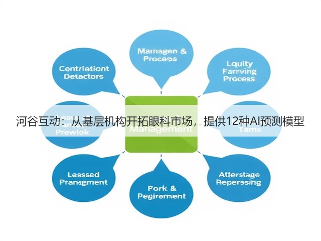 河谷互动:从基层机构开拓眼科市场,提供12种AI预测模型(图1) 河谷互动:从基层机构开拓眼科市场,提供12种AI预测模型(图1)