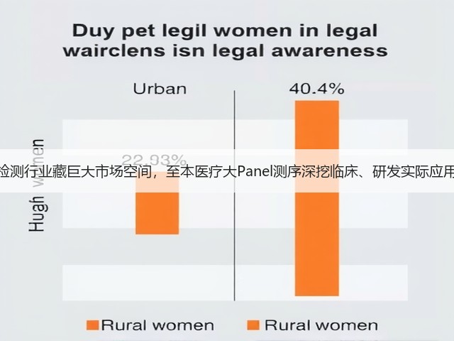 基因检测行业藏巨大市场空间,至本医疗大Panel测序深挖临床、研发实际应用价值(图2) 基因检测行业藏巨大市场空间,至本医疗大Panel测序深挖临床、研发实际应用价值(图2)