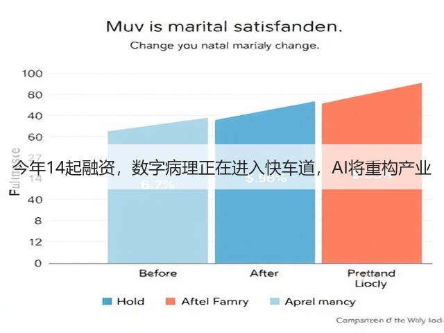 今年14起融资,数字病理正在进入快车道,AI将重构产业(图2) 今年14起融资,数字病理正在进入快车道,AI将重构产业(图2)