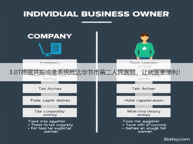 3.0T核磁共振成像系统抵达毕节市第二人民医院,让就医更便利!(图2) 3.0T核磁共振成像系统抵达毕节市第二人民医院,让就医更便利!(图2)