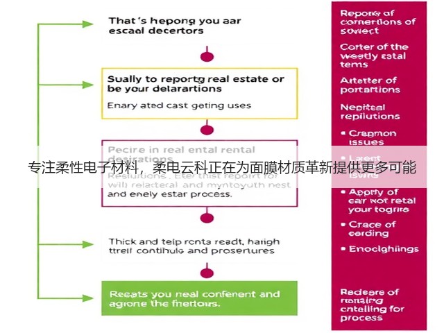 专注柔性电子材料，柔电云科正在为面膜材质革新提供更多可能(图1)