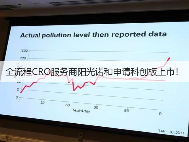 全流程CRO服务商阳光诺和申请科创板上市!(图3) 全流程CRO服务商阳光诺和申请科创板上市!(图3)