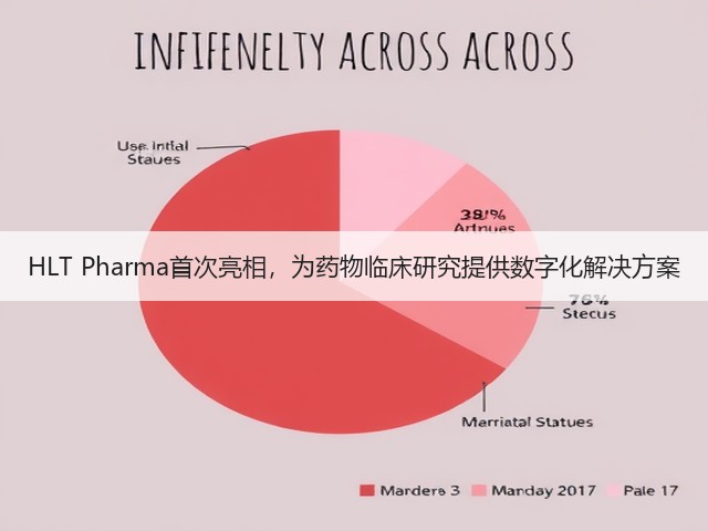 HLT Pharma首次亮相,为药物临床研究提供数字化解决方案(图1) HLT Pharma首次亮相,为药物临床研究提供数字化解决方案(图1)