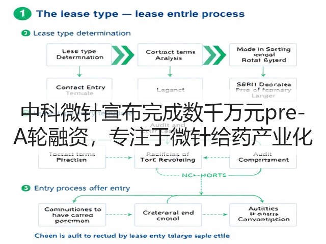 中科微针宣布完成数千万元pre-A轮融资,专注于微针给药产业化(图3) 中科微针宣布完成数千万元pre-A轮融资,专注于微针给药产业化(图3)