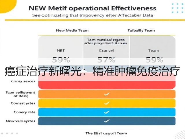 癌症治疗新曙光:精准肿瘤免疫治疗(图2) 癌症治疗新曙光:精准肿瘤免疫治疗(图2)