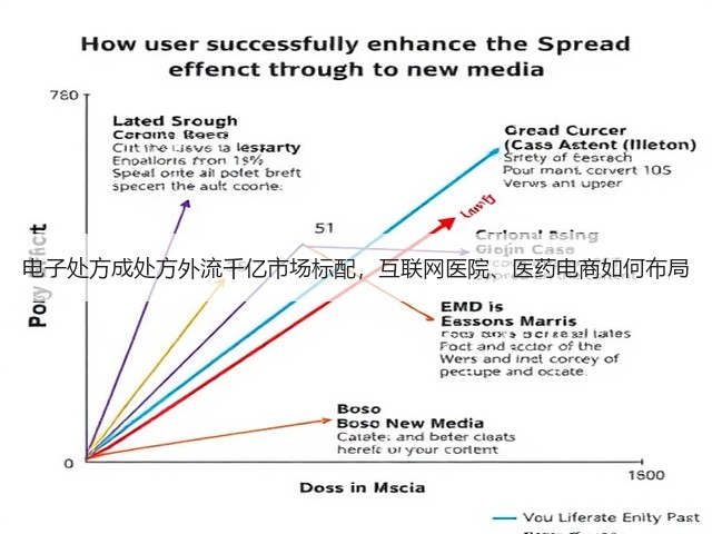 电子处方成处方外流千亿市场标配,互联网医院、医药电商如何布局(图3) 电子处方成处方外流千亿市场标配,互联网医院、医药电商如何布局(图3)