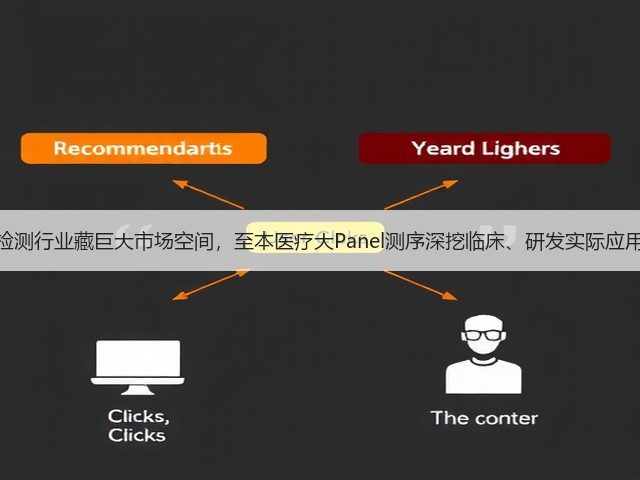 基因检测行业藏巨大市场空间,至本医疗大Panel测序深挖临床、研发实际应用价值(图1) 基因检测行业藏巨大市场空间,至本医疗大Panel测序深挖临床、研发实际应用价值(图1)
