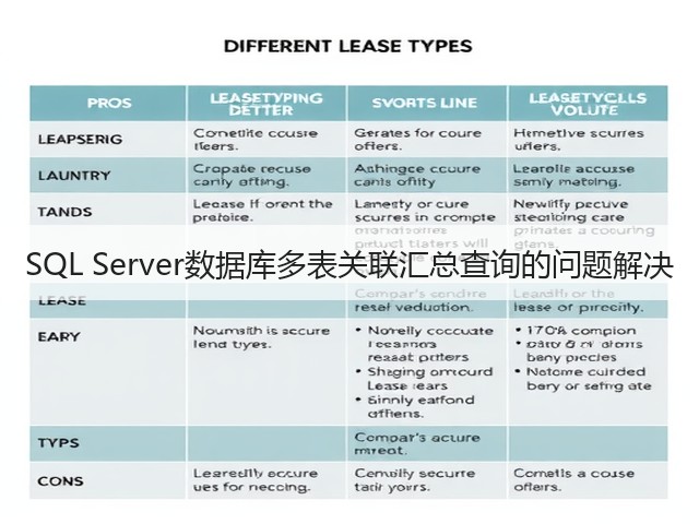 SQL Server数据库多表关联汇总查询的问题解决(图1) SQL Server数据库多表关联汇总查询的问题解决(图1)