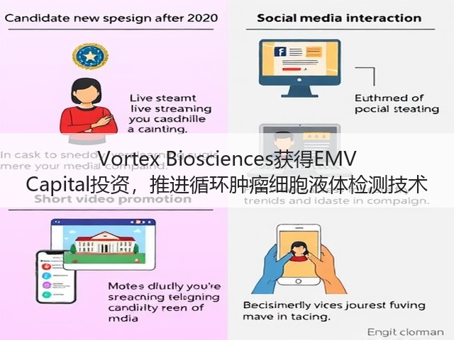 Vortex Biosciences获得EMV Capital投资,推进循环肿瘤细胞液体检测技术(图1) Vortex Biosciences获得EMV Capital投资,推进循环肿瘤细胞液体检测技术(图1)