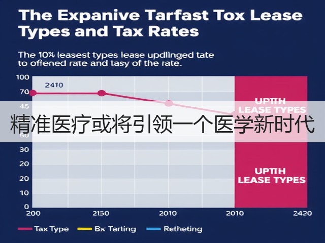 精准医疗或将引领一个医学新时代(图2) 精准医疗或将引领一个医学新时代(图2)