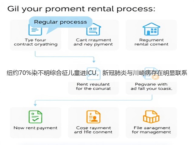 纽约70%染不明综合征儿童进ICU,新冠肺炎与川崎病存在明显联系(图1) 纽约70%染不明综合征儿童进ICU,新冠肺炎与川崎病存在明显联系(图1)