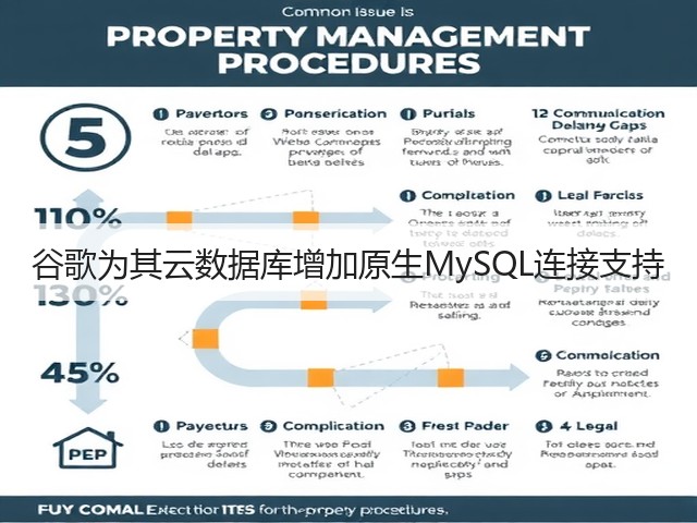 谷歌为其云数据库增加原生MySQL连接支持(图3) 谷歌为其云数据库增加原生MySQL连接支持(图3)