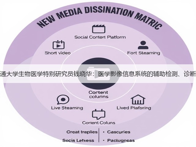 上海交通大学生物医学特别研究员钱晓华:医学影像信息系统的辅助检测、诊断和探索(图3) 上海交通大学生物医学特别研究员钱晓华:医学影像信息系统的辅助检测、诊断和探索(图3)