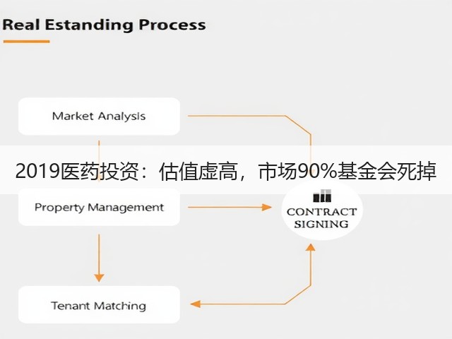 2019医药投资:估值虚高,市场90%基金会死掉(图3) 2019医药投资:估值虚高,市场90%基金会死掉(图3)