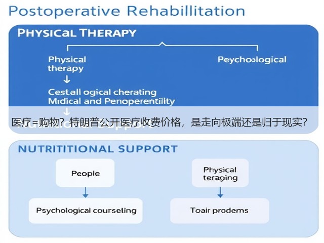 医疗=购物？特朗普公开医疗收费价格，是走向极端还是归于现实？(图2)